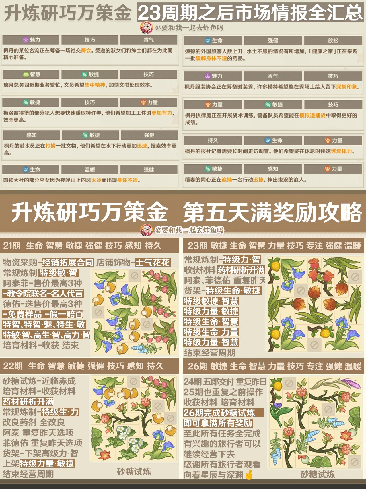 《原神》升炼研巧万策金三阶段情报一览