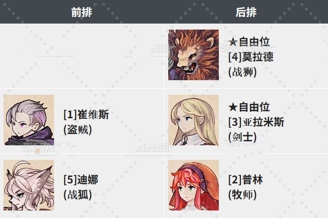 《圣兽之王》编队站位推荐及思路介绍 实用编队推荐