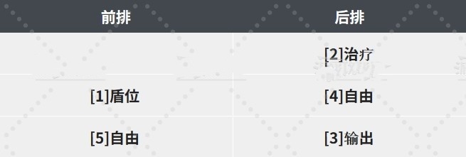 《圣兽之王》编队站位推荐及思路介绍 实用编队推荐