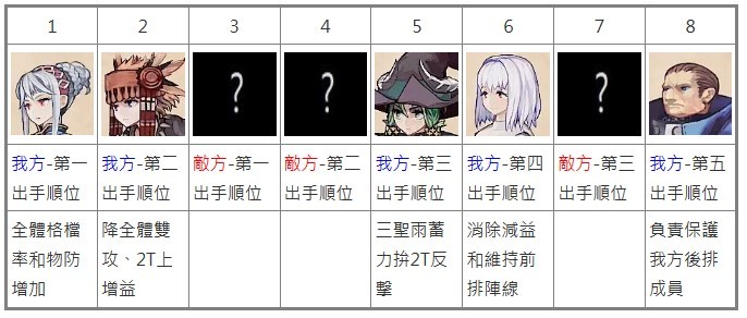 《圣兽之王》中后期PVE与PVP队伍搭配分享