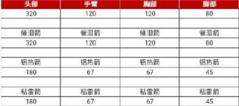 使命召唤手游十字弓怎么样?使命召唤手游副武器十字弓配件推荐