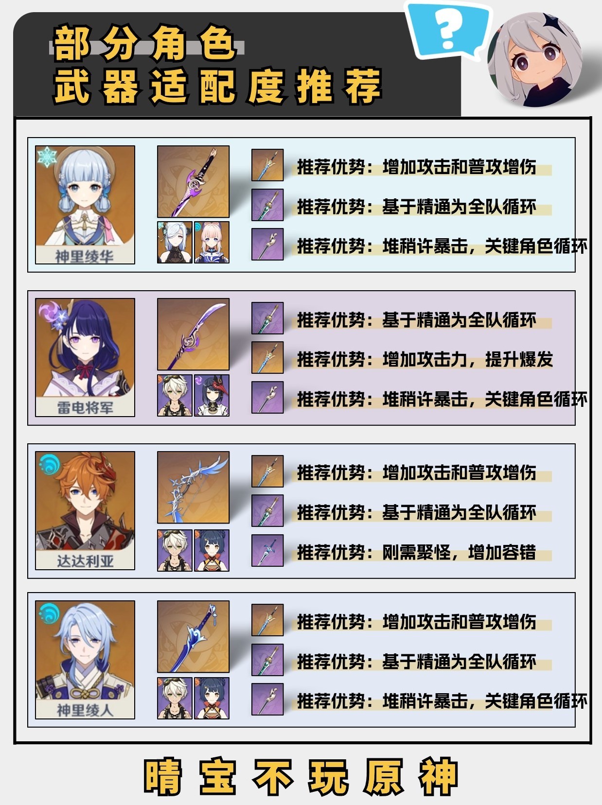 《原神》4.5“万叶”养成建议与武器推荐