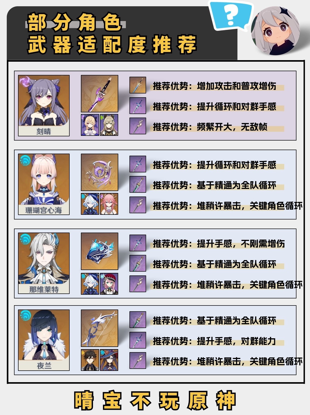 《原神》4.5“万叶”养成建议与武器推荐