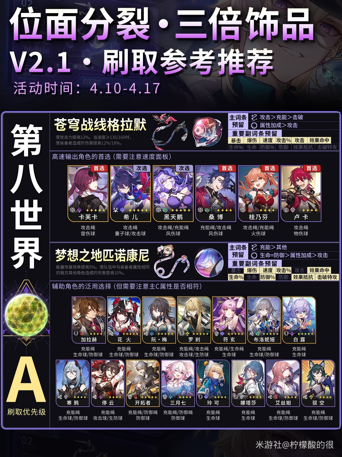 《崩坏星穹铁道》位面分裂遗器刷取攻略 三倍遗器刷取推荐