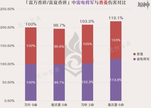 夏沃蕾怎么搭配队伍?原神夏沃蕾阵容搭配思路推荐