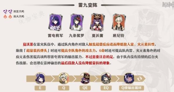 夏沃蕾怎么搭配队伍?原神夏沃蕾阵容搭配思路推荐