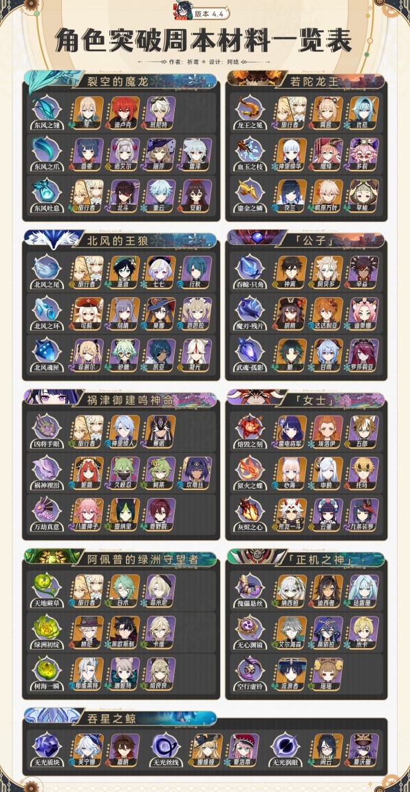 《原神》4.4全角色材料需求一览