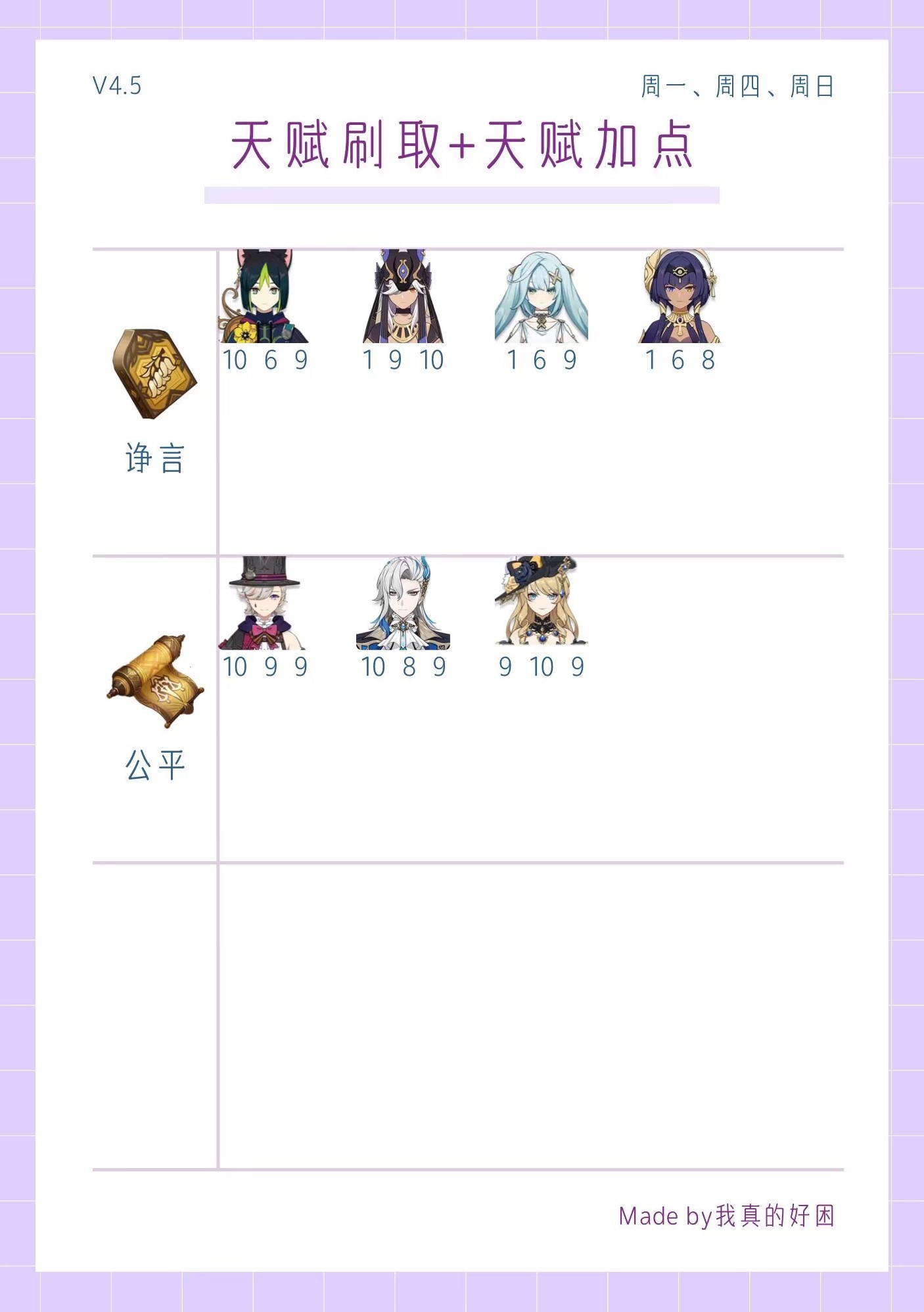 《原神》4.5全角色天赋刷取与加点一图流