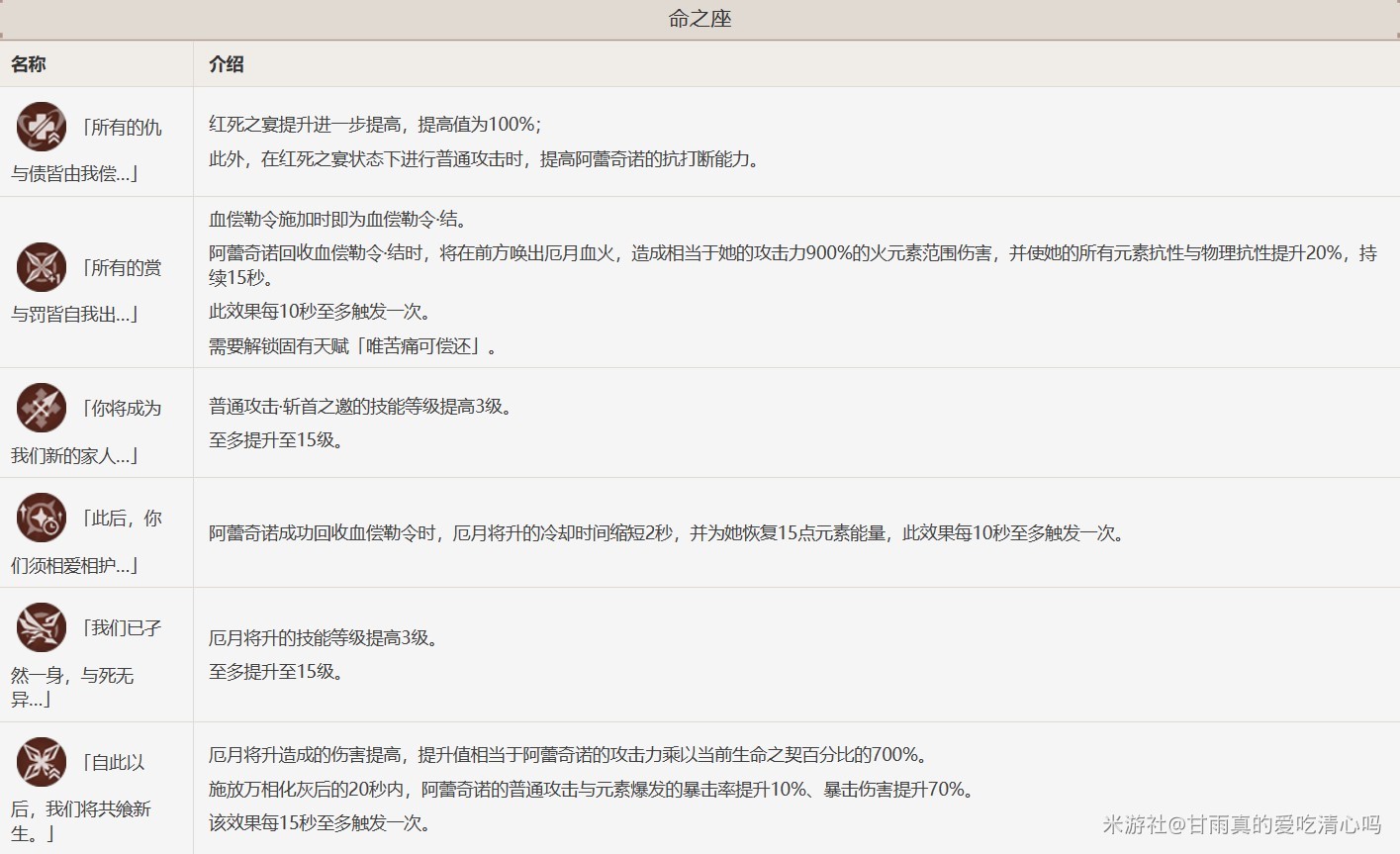 《原神》4.6“阿蕾奇诺”出装配队攻略