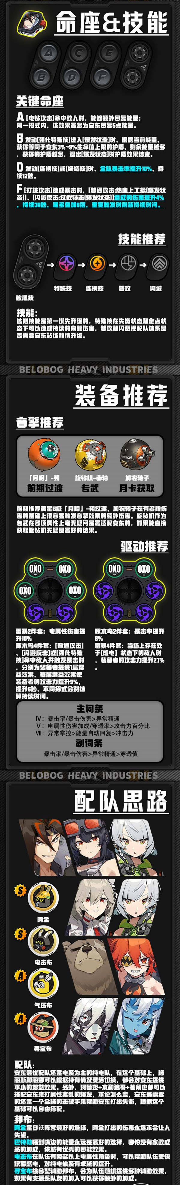 《绝区零》“安东”技能装备配队全攻略一图流