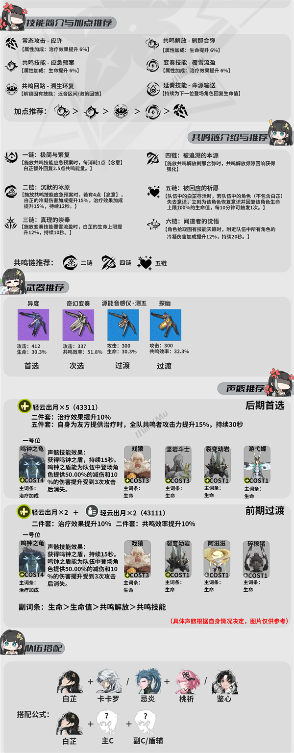 《鸣潮》“白芷”声骸武器配队养成全攻略