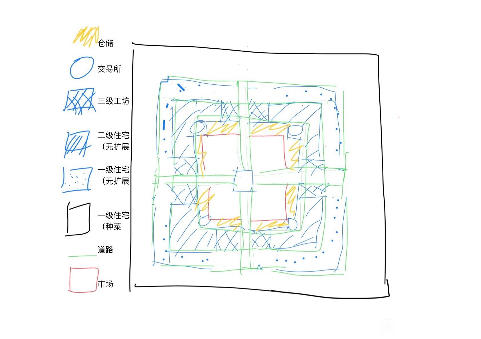 《庄园领主》“布局规划与建设经验”分享