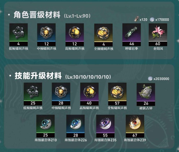 《鸣潮》忌炎声骸武器加点配队全攻略