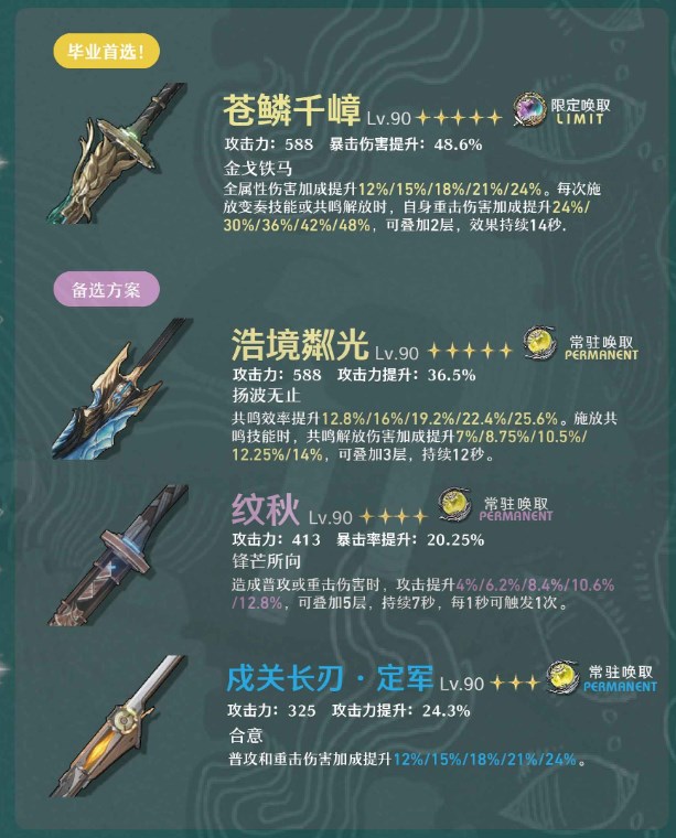 《鸣潮》忌炎声骸武器加点配队全攻略