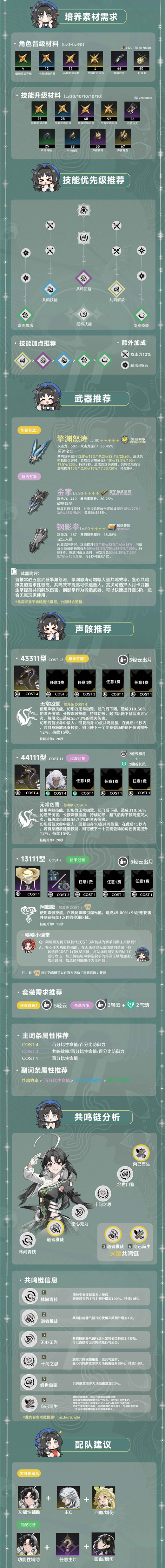 《鸣潮》鉴心武器声骸配队养成一图流攻略