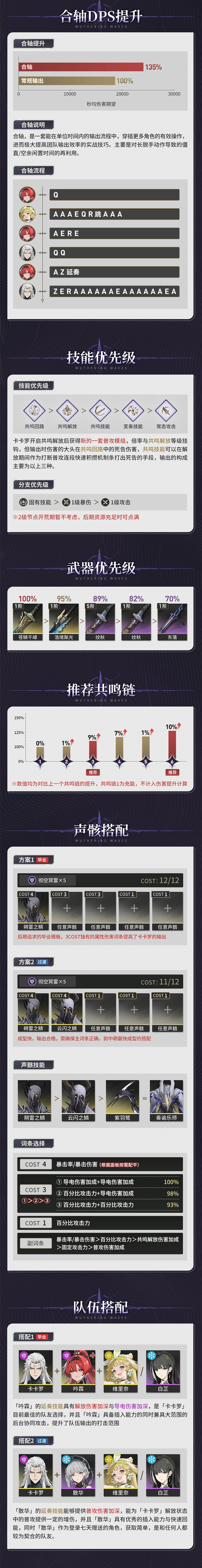 《鸣潮》卡卡罗武器声骸配队攻略分享
