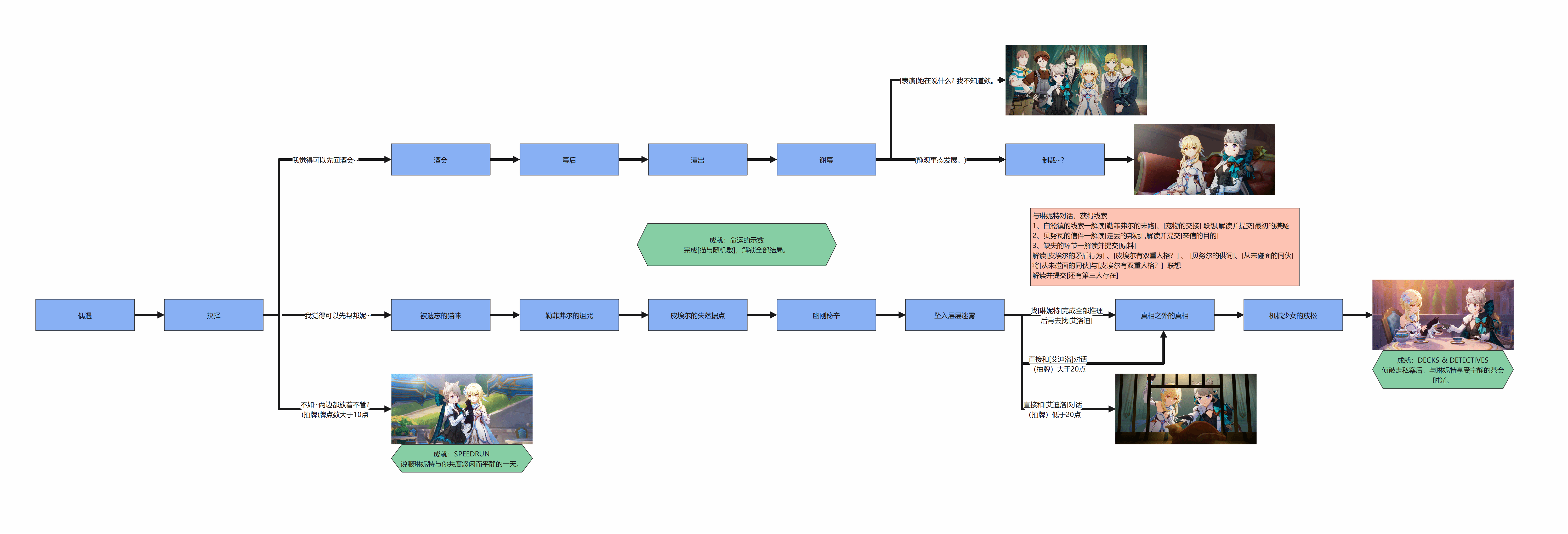 《原神》“琳妮特邀约”任务攻略 琳妮特邀约任务全结局