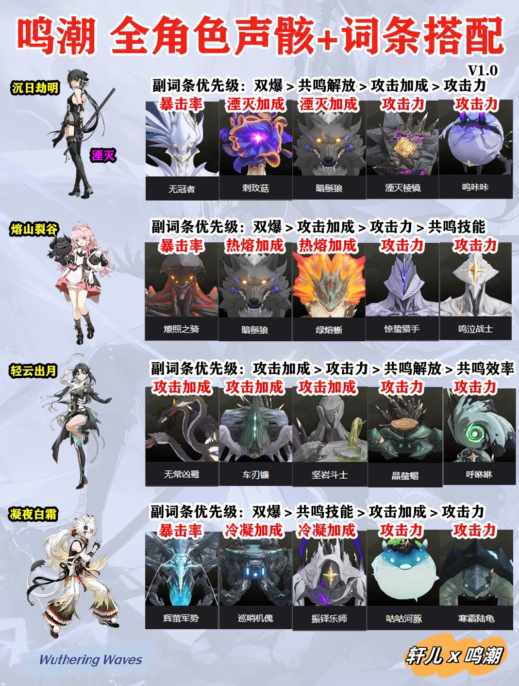 鸣潮1.0全角色声骸及词条推荐
