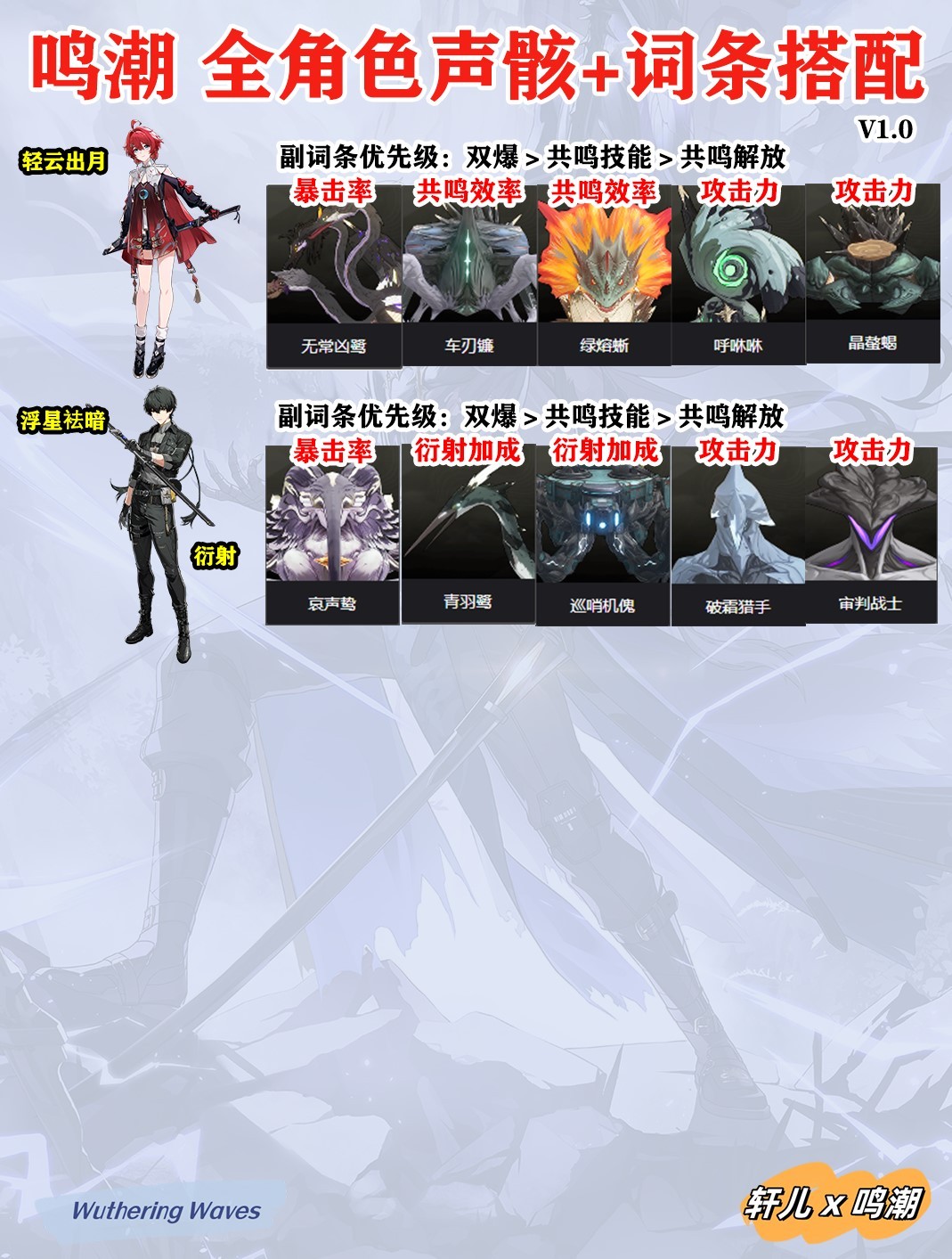 鸣潮1.0全角色声骸及词条推荐