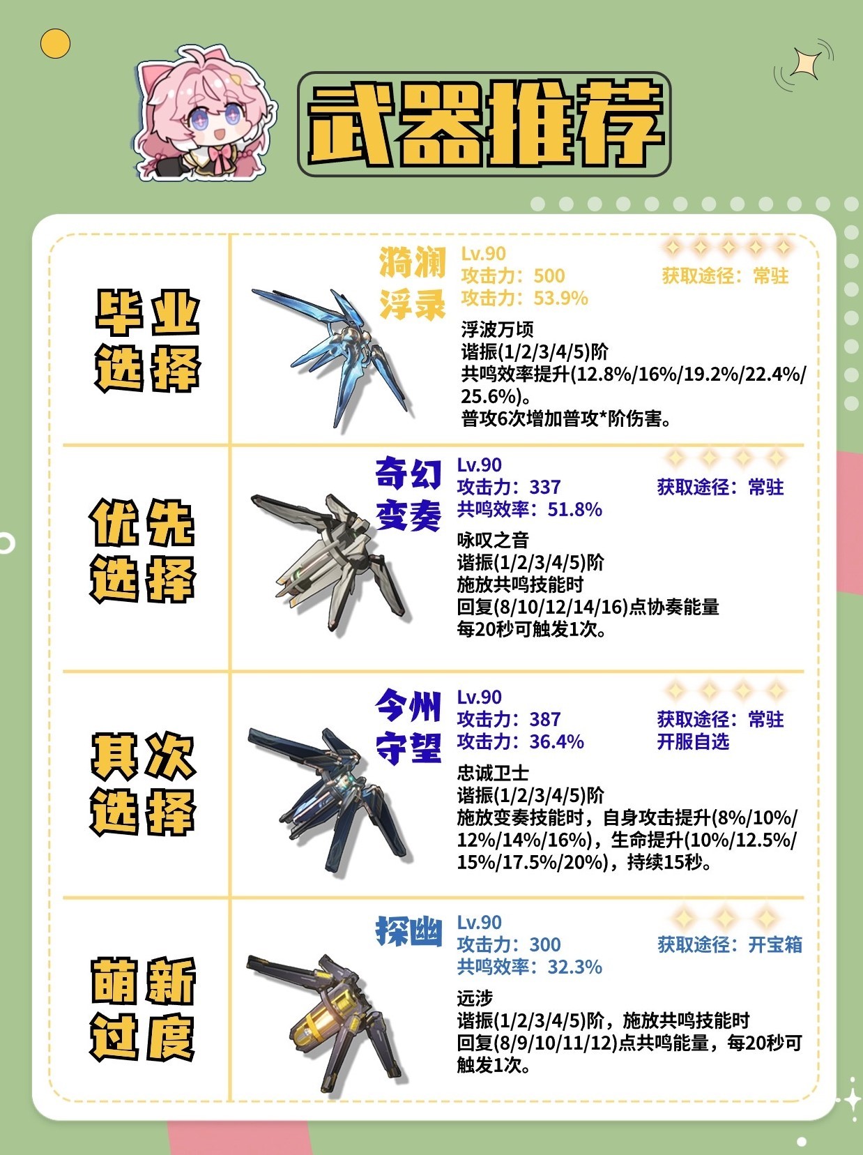 《鸣潮》维里奈养成攻略 维里奈怎么培养