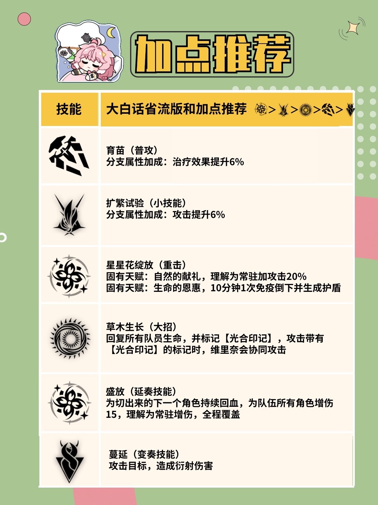 《鸣潮》维里奈养成攻略 维里奈怎么培养