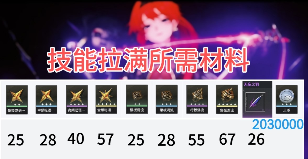 《鸣潮》“吟霖”培养指南，云芝采集路线分享