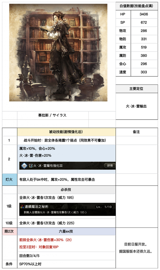 《歧路旅人大陆的霸者》塞拉斯强度分析