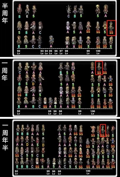 《歧路旅人大陆的霸者》塞拉斯强度分析