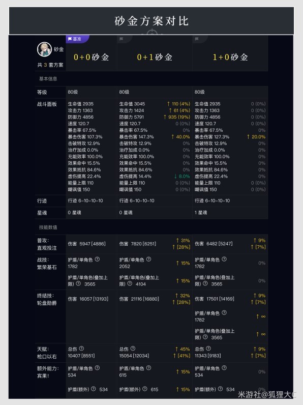 《崩坏星穹铁道》“砂金”抽取建议