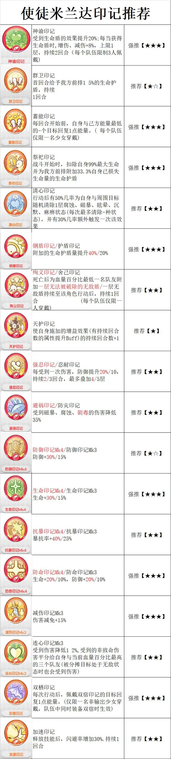 《冒险小分队》使徒米兰达印记选择方案推荐