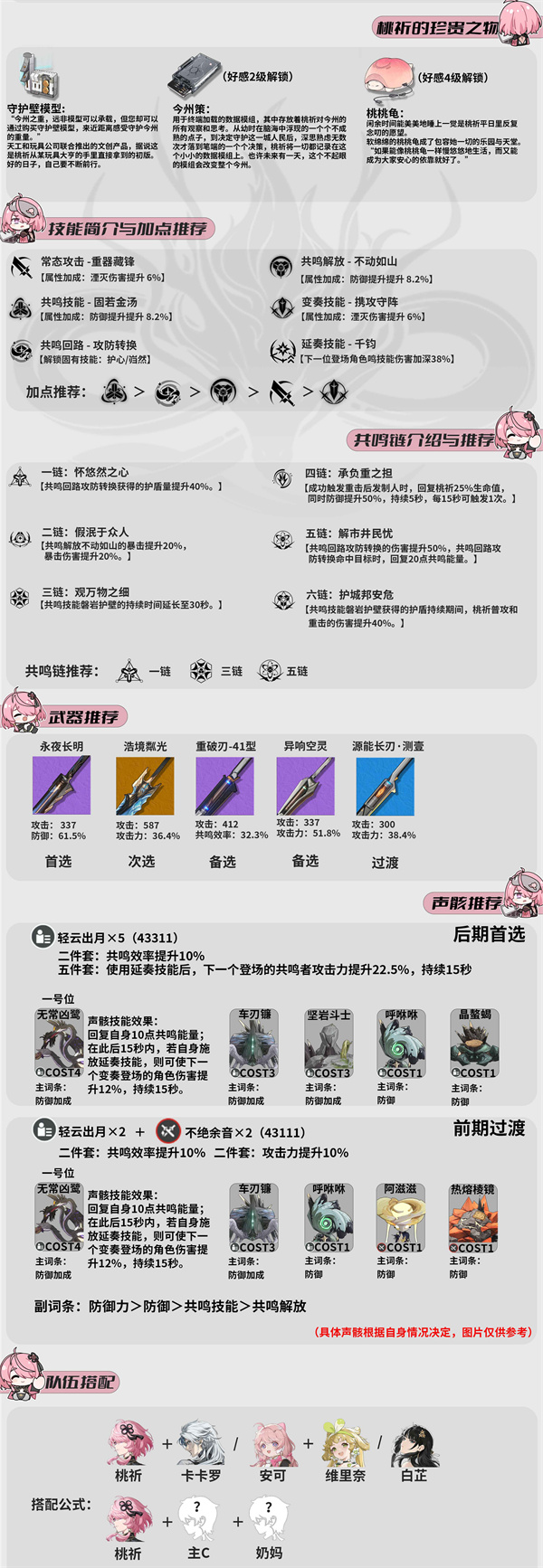 《鸣潮》桃祈养成攻略全方位介绍