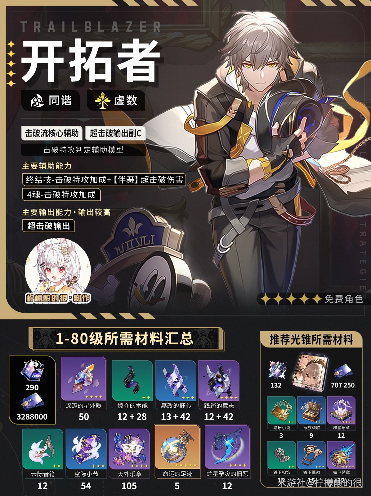 《崩坏星穹铁道》“同谐虚数主角”培养攻略 同谐主角技能讲解与出装推荐