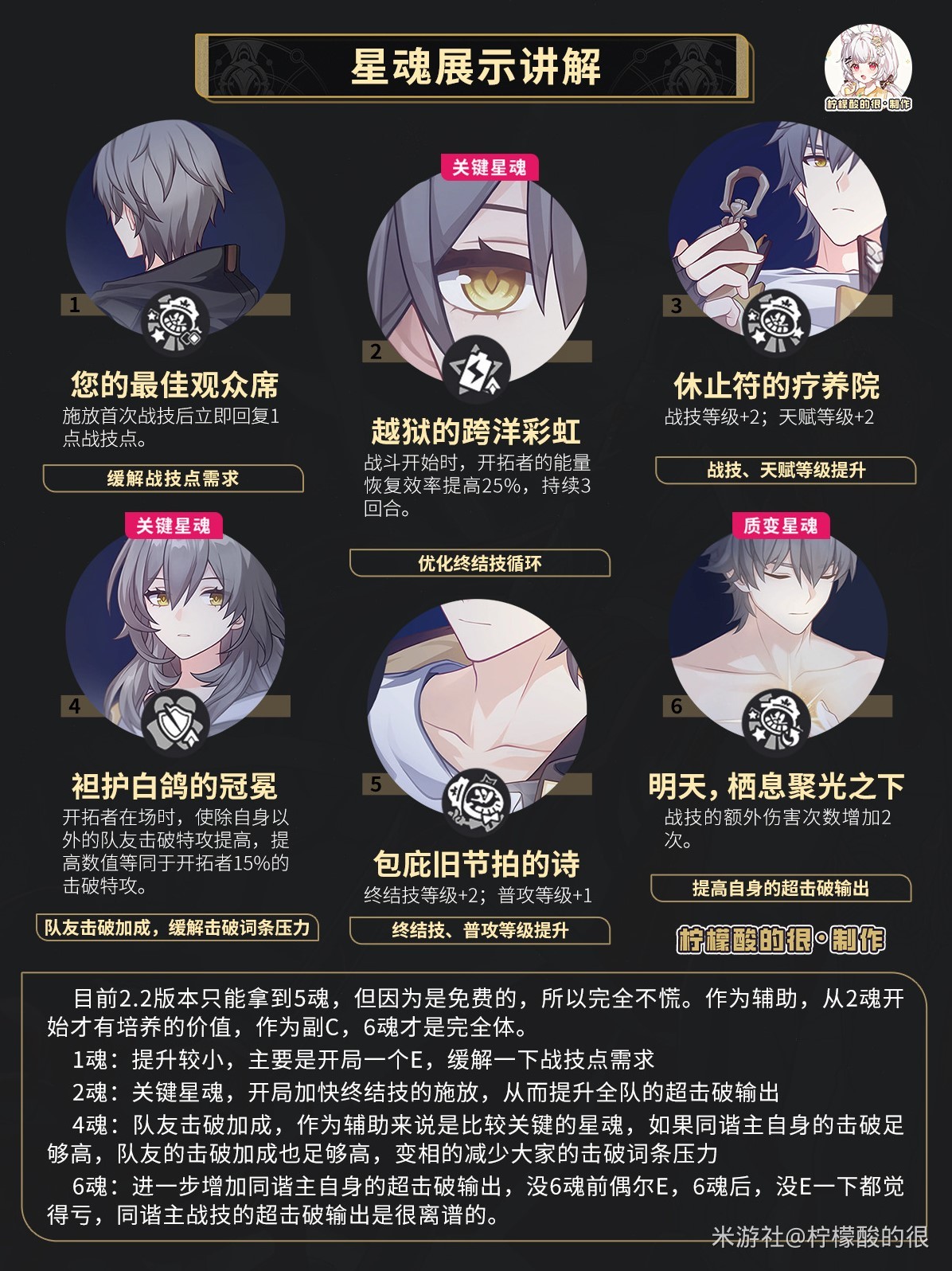 《崩坏星穹铁道》“同谐虚数主角”培养攻略 同谐主角技能讲解与出装推荐