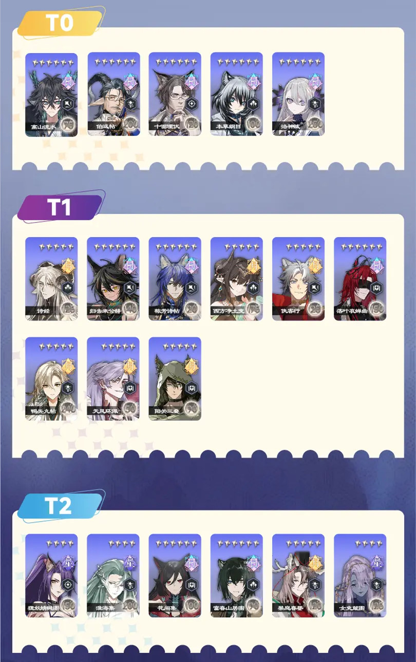 《咏月风雅》公测全角色强度节奏榜一览