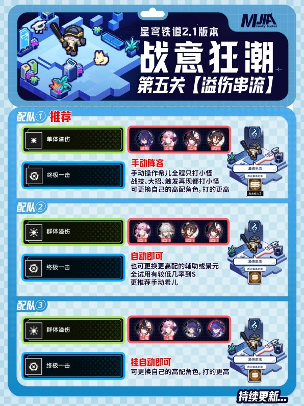 《崩坏星穹铁道》“战意狂潮”第五关挂机攻略 战意狂潮第五关怎么打