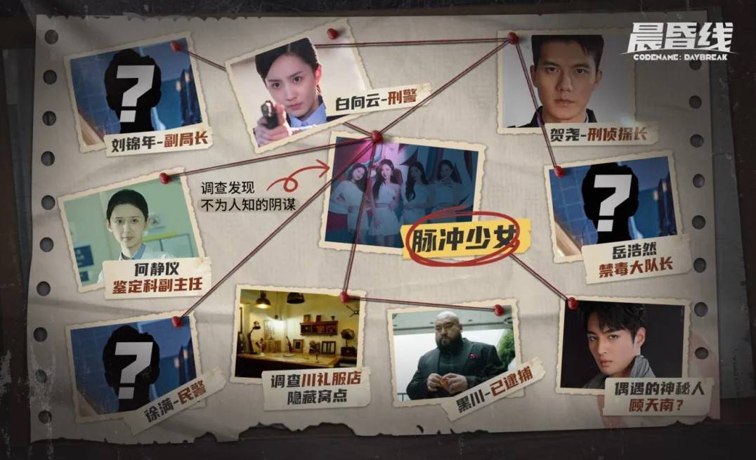 《晨昏线》“四峰市东锦分局”介绍,四峰市东锦分局人物及事件一览