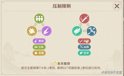 《原神》“安固诸方”之述演二阶段攻略