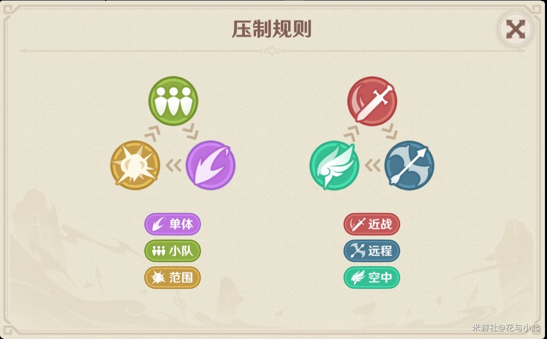 《原神》4.7“安固诸方”之述演通关技巧讲解