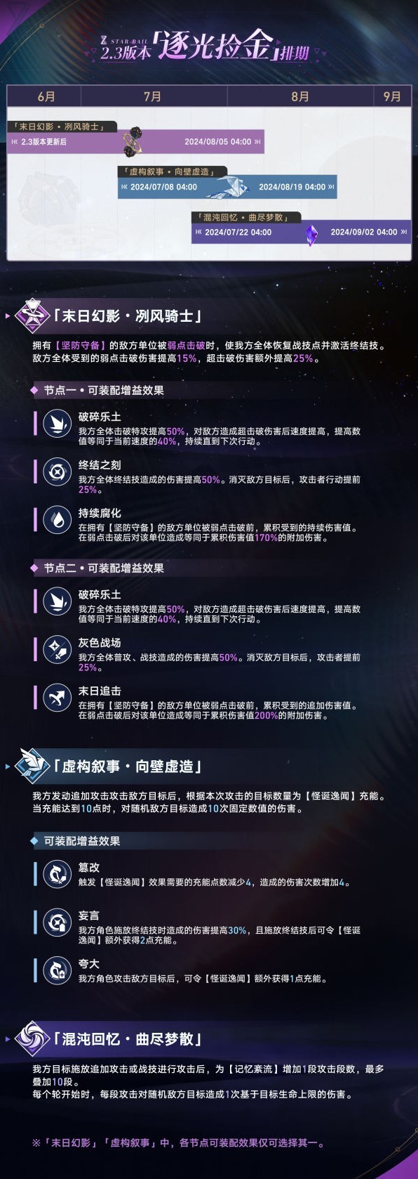 《崩坏星穹铁道》“末日幻影”玩法讲解