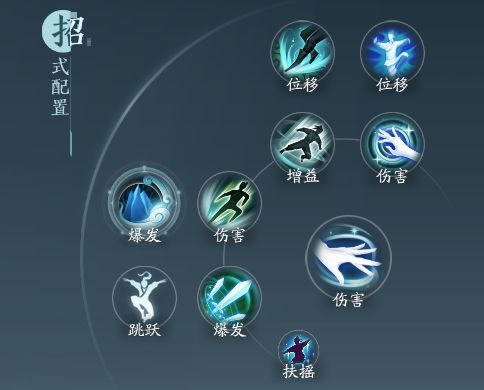 《剑网3无界》长歌门莫问奇穴及输出手法介绍