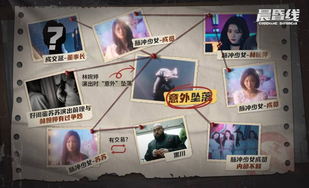 《晨昏线》“成风娱乐”介绍,成风娱乐人物及事件一览