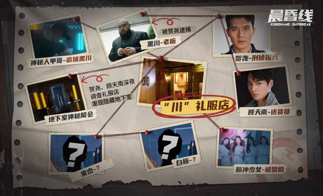 《晨昏线》“川礼服店”介绍,川礼服店人物及事件一览