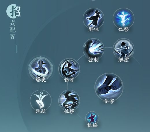 《剑网3无界》刀宗孤锋诀奇穴及输出手法分享