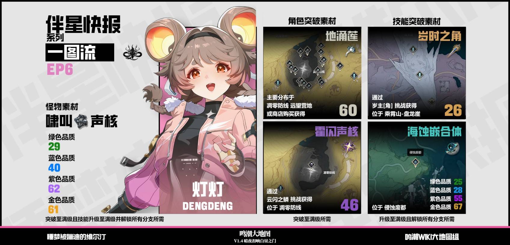 《鸣潮》“灯灯突破材料”一图流，灯灯突破材料是什么