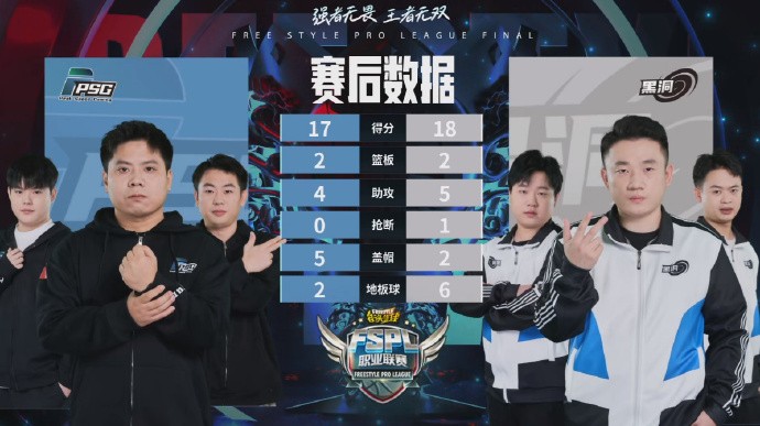 《街头篮球》FSPL 总决赛落幕,电竞产业发展浪潮正当时!