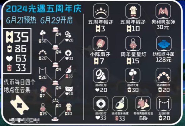 《光遇》五周年活动兑换图物品一览