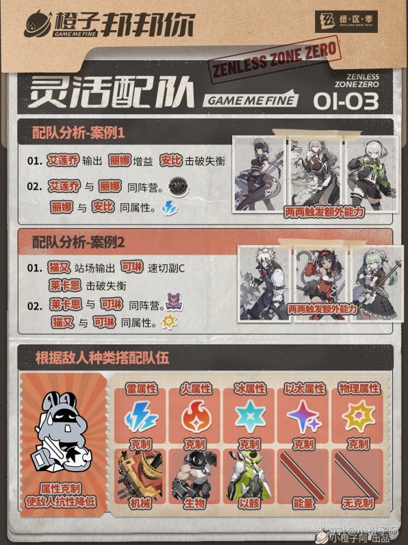 《绝区零》配队思路讲解,绝区零怎么配队