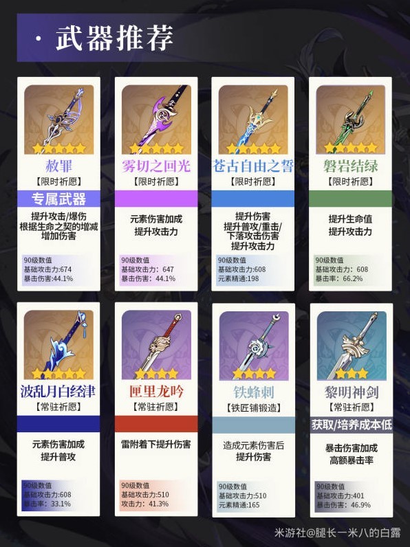 《原神》“克洛琳德”装备队伍搭配推荐，克洛琳德圣遗物怎么选