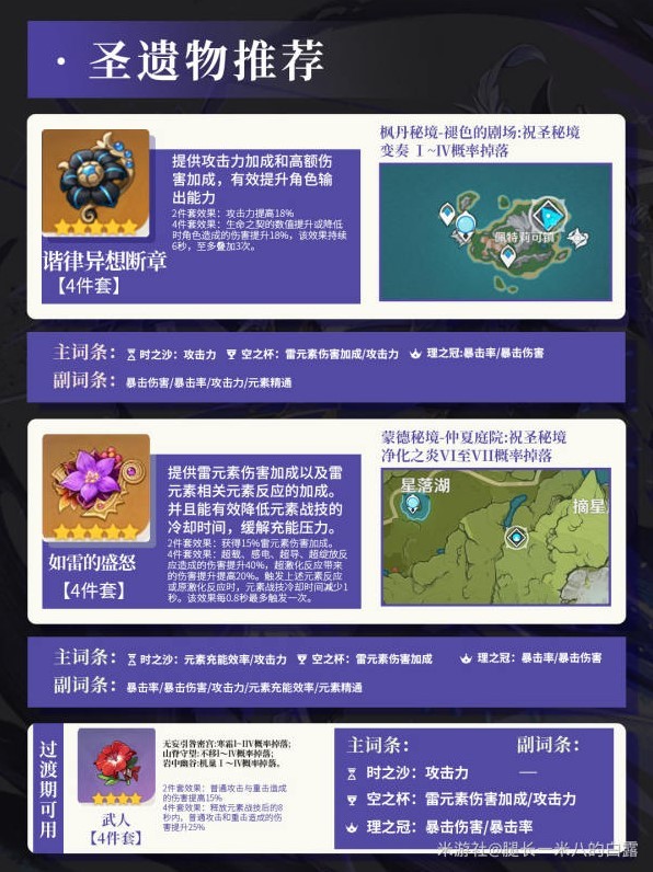 《原神》“克洛琳德”装备队伍搭配推荐，克洛琳德圣遗物怎么选