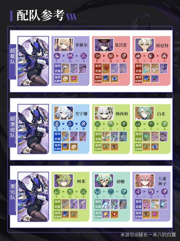 《原神》“克洛琳德”装备队伍搭配推荐，克洛琳德圣遗物怎么选